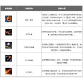 英雄联盟手游凯特琳怎么玩?皮城女警凯特琳符文出装搭配攻略