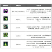 lol手游克格莫出装符文推荐 深渊巨口克格莫符文天赋出装攻略