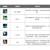 lol手游希维尔怎么出装?战争女神希维尔符文出装推荐