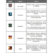 英雄联盟手游盲僧怎么玩?lol手游盲僧李青出装符文搭配推荐