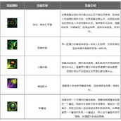 lol手游提莫怎么出装?迅捷斥候提莫出装天赋铭文搭配推荐