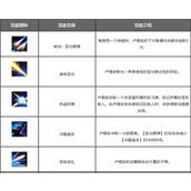 lol手游卢锡安出装天赋符文推荐 圣枪游侠卢锡安符文出装攻略