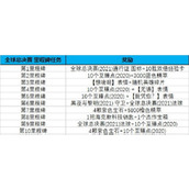 2021全球总决赛通行证结束时间 lol全球总决赛通行证时间奖励介绍