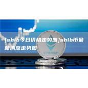 [shib今日价格走势图]shib币最新消息走势图