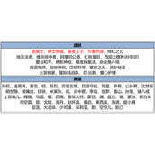王者荣耀2025年7月17日碎片商店更新内容