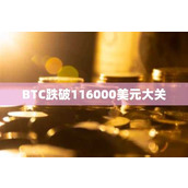 BTC跌破116000美元大关