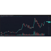 比特币价格飙升至近12.4万美元，山寨币季迎来50%到80%爆发性上涨