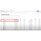币安binance交易所如何注册账户？新用户注册账号及详细使用入门（图文教程）