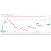 卡尔达诺超越比特币：无需任何更改的智能合约