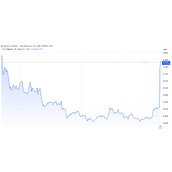 Conflux（CFX树图）价格上涨 100%，攀升至 7 个月高点