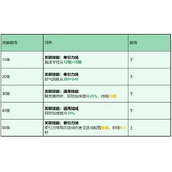 龙石战争托尔灵脉选择推荐
