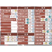 鸣潮2.4星声数量统计一览