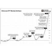 以太坊ETF一周年：从冷遇走向爆发，机构信心推动资金流入新高