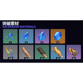 原神5.8玛拉妮培养材料汇总一览