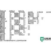 win11电脑从哪里进入bios win11进入bios界面的方法