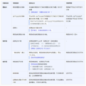 抖音新增商品品质分规范 品质分越高 流量加权越大