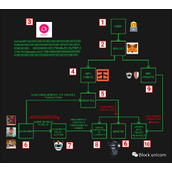 MEV 订单流：区块建设者中的王者