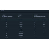 抹茶MXC交易所手续费是多少?