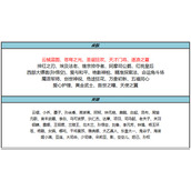 王者荣耀2025年7月31日碎片商店更新内容