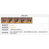 原神夜兰圣遗物怎么选择 原神夜兰圣遗物推荐