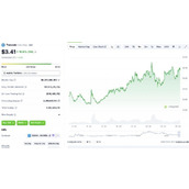 Toncoin出质押规则上涨18%：TON币未来能否攀升至5美元？