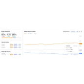 以太坊引领市场热潮，Solana强势跟进：山寨币季是否已到来？