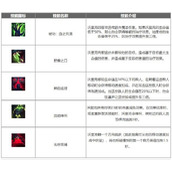 英雄联盟手游雪原双子怎么玩?lol手游雪原双子努努出装加点攻略