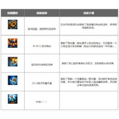 英雄联盟手游大发明家怎么玩?lol手游大发明家出装加点攻略