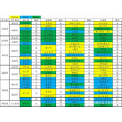 数码宝贝新世纪进化表一览 数码宝贝新世纪进化图鉴