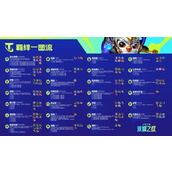 云顶之弈s6羁绊效果一览 云顶之弈s6双城传说羁绊效果表