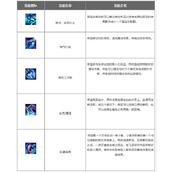 英雄联盟手游小鱼人怎么玩?lol手游小鱼人出装天赋加点攻略