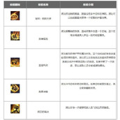英雄联盟手游波比怎么出装?lol手游圣锤之毅波比天赋符文出装攻略
