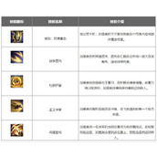 英雄联盟手游加里奥出装攻略 lol手游正义巨像加里奥天赋符文推荐