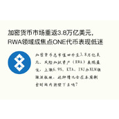 加密货币市场重返3.8万亿美元，RWA领域成焦点ONE代币表现低迷