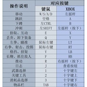 《夺宝奇兵古老之圈》探索技巧讲解 探索小技巧