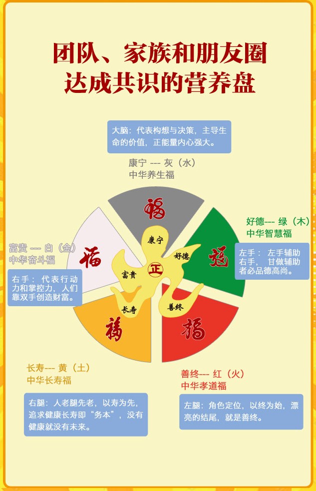 伍福好运盘app