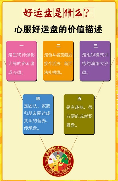 伍福好运盘app