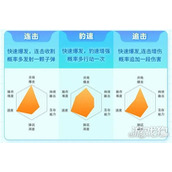 弹弹星球哪个流派最厉害 流派选择推荐