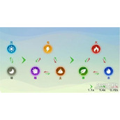 创造吧我们的星球啾啾属性克制关系是什么 啾啾属性克制关系介绍