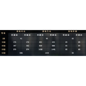 千年之旅艾琳娜技能是什么 艾琳娜技能介绍一览