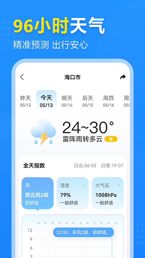 2345天气预报15天免费下载