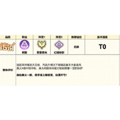 龙魂旅人耶梦加得怎样用最强
