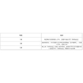 对决剑之川麻子脸技能详解