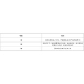 对决剑之川墨七技能是什么 墨七技能介绍一览