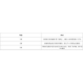对决剑之川莫知酉技能是什么 莫知酉技能介绍