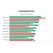 崩坏星穹铁道砂金光锥带什么-崩坏星穹铁道砂金光锥推荐