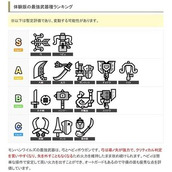《怪物猎人:荒野》公测玩家武器选取率公布 弓箭第一