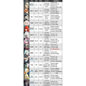 《暗喻幻想》支持者加入条件及可解锁阿基态汇总 暗喻幻想队友怎么解锁