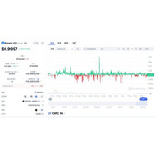 DeFi小白入门宝典（二）：Binance结束USDC补贴后，圈外上班族如何稳健获得稳定币10% APR