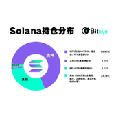 Solana近期走强，资金到底在谁手里？